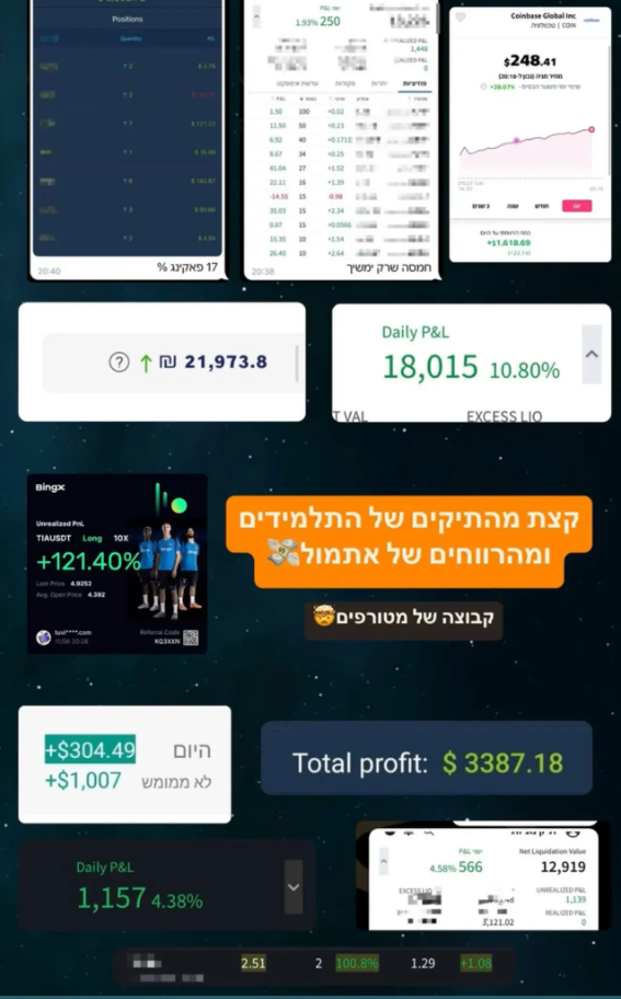 רווח כולל $3,387 · תיק תלמיד פעיל