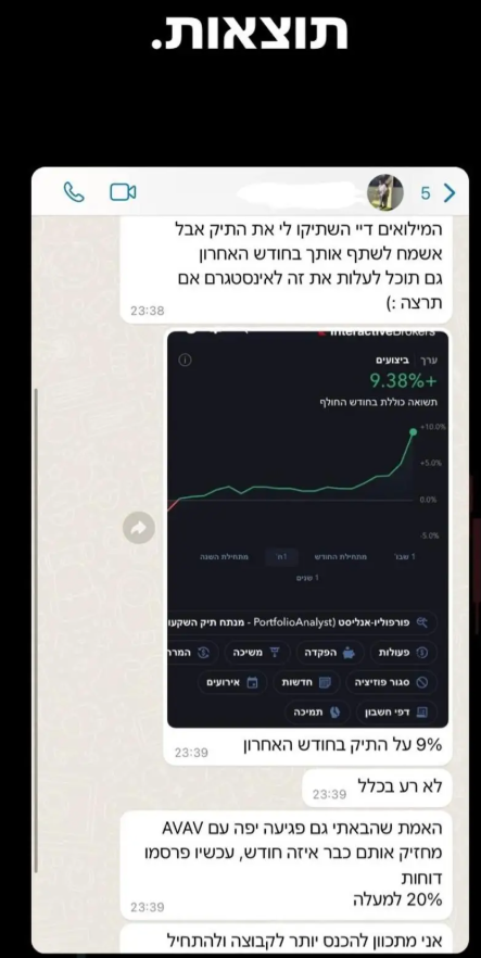 תשואה +9.38% בחודש האחרון